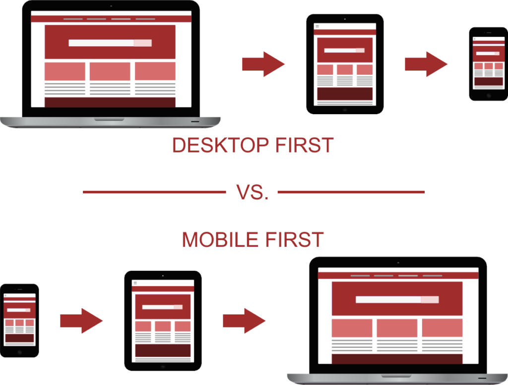 Desktop First (Mobile Last) vs. Mobile First